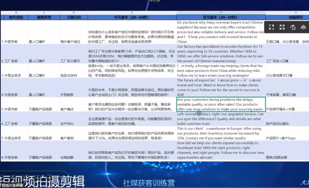 (19021期)外贸人海外获客专属课程-更新6月,讲解社媒账号运营AI矩阵玩法,社群实时答疑助力开发海外客户_生财有道创业项目网-生财有道