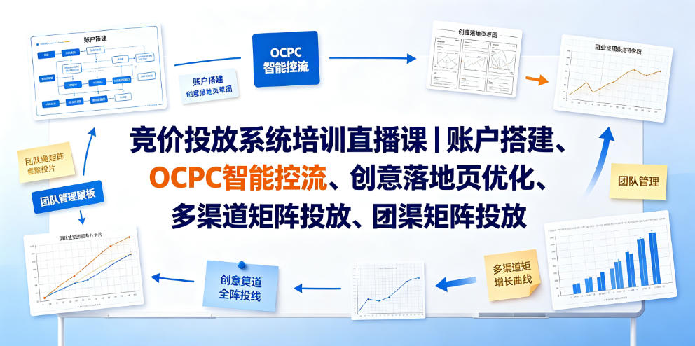竞价投放系统培训直播课｜账户搭建、OCPC智能控流、创意落地页优化、多渠道矩阵投放、团队管理与副业变现全阶实战——生财有道创业项目网-生财有道