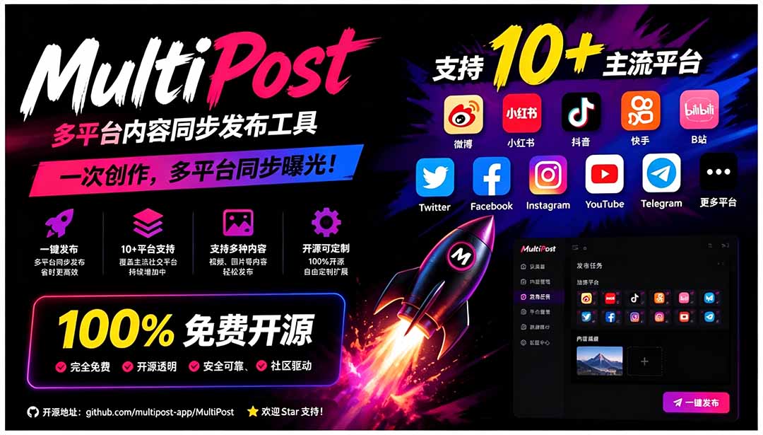 图片[2]-（19484期）一键发布内容到 10+ 社交媒体平台！支持视频/图片内容，一次编辑全网_生财有道创业项目网-生财有道