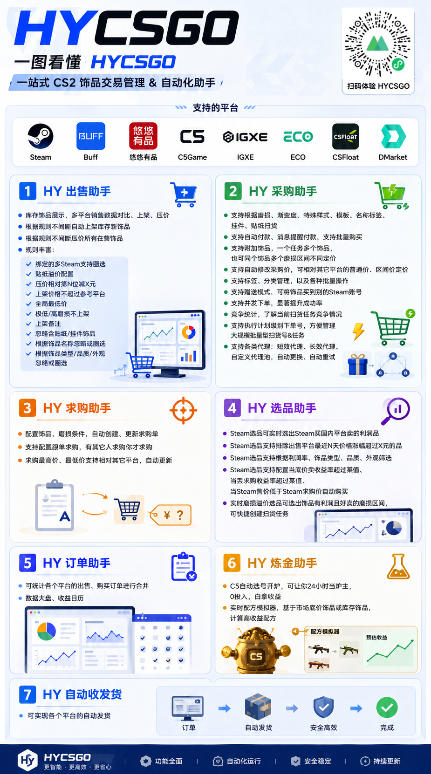 游戏AI自动扫货项目，月入1W，无风险，长期稳定可以做！【揭秘】——生财有道创业项目网-生财有道
