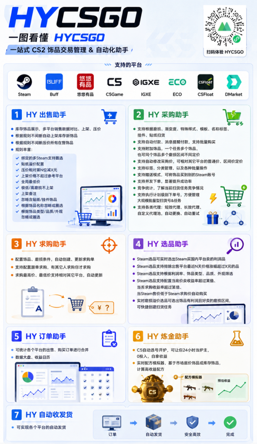 图片[4]-（19388期）AI全自动游戏和量化躺赚副业：日入几百，稳定运行三年的项目！_生财有道创业项目网-生财有道