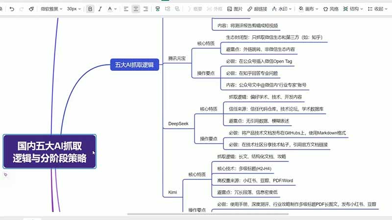 （19456期）GEO生成引擎优化实战课：文心一言｜豆包｜DeepSeek｜AI收录抓取｜品牌电商优化全套落地实操教学_生财有道创业项目网-生财有道