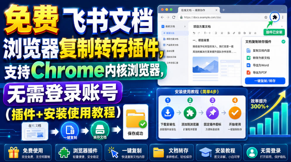 (19406期)免费飞书文档浏览器复制转存插件,支持Chrome内核浏览器,无需登录账号(插件+安装使用教程)_生财有道创业项目网-生财有道