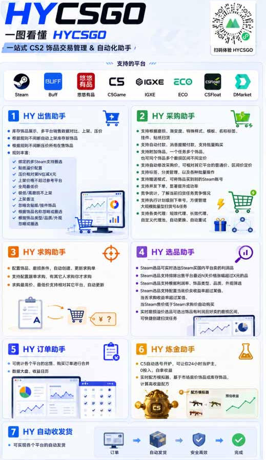 AI全自动游戏项目，日入1k，已稳定运行3年躺賺，全流程自动化！【揭秘】——生财有道创业项目网-生财有道