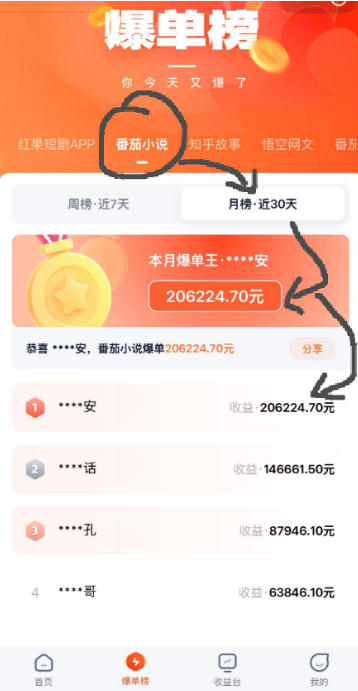AI漫画变现教学：不用手写提示词，自动生成脚本文案，一份伙伴计划万播5-10米，一条爆款推文收益上W——生财有道创业项目网-生财有道
