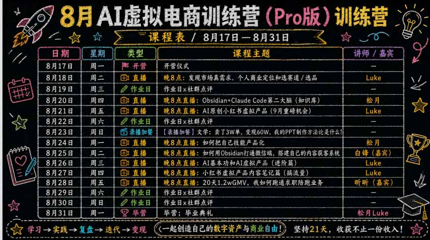 图片[4]-（20045期）AI虚拟产品训练营-8月Pro版-更新：Skills搭建选题+内容+产品+交付生产线，拆解3W单变现60W与20天1.2W GMV案例_生财有道创业项目网-生财有道