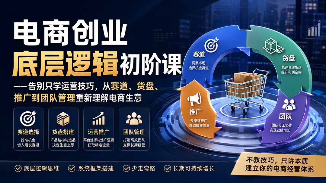 图片[1]-（19926期）电商创业底层逻辑初阶课——告别只学运营技巧，从赛道、货盘、推广到团队管理重新理解电商生意_生财有道创业项目网-生财有道