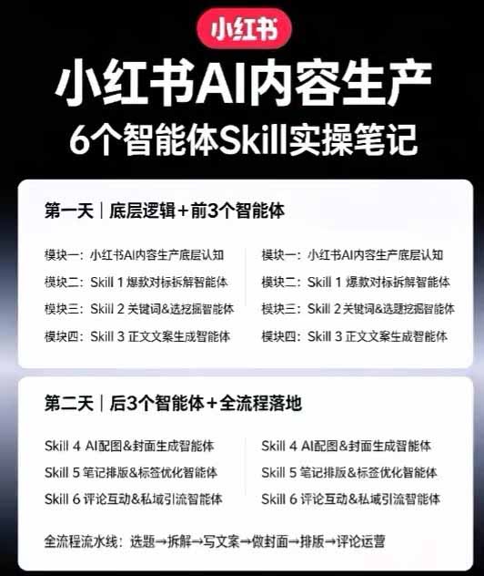 图片[4]-（19927期）小红书AI高转化内容实战课：6大智能体+用户洞察+爆文拆解，从内容策略到批量生产复制放大全流程_生财有道创业项目网-生财有道
