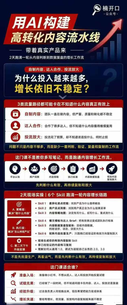 图片[5]-（19927期）小红书AI高转化内容实战课：6大智能体+用户洞察+爆文拆解，从内容策略到批量生产复制放大全流程_生财有道创业项目网-生财有道