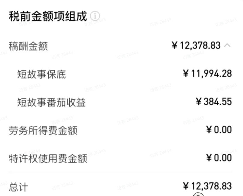 图片[3]-（20044期）AI小说暴利搞钱项目教程-更新，大佬亲测月入1-3万，从零教学短故事创作与投稿变现全套玩法_生财有道创业项目网-生财有道