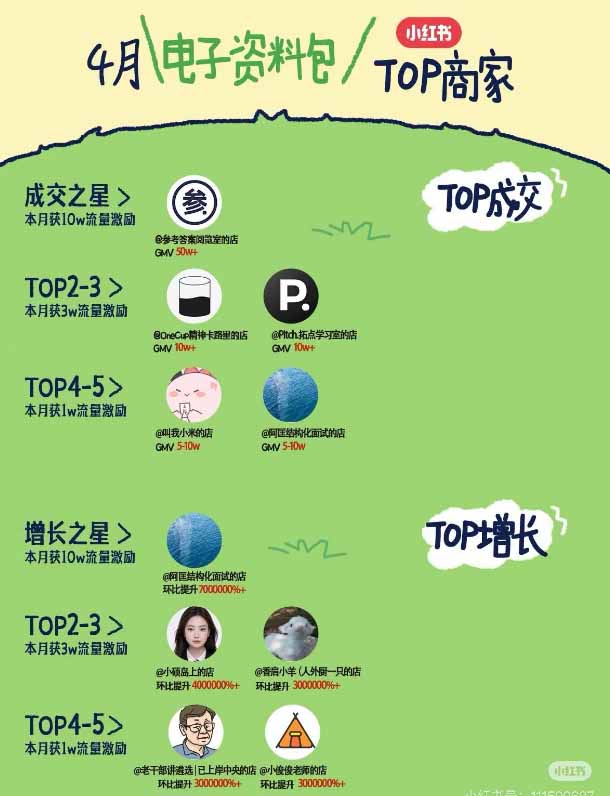 图片[4]-（19712期）小红书虚拟产品14天实战变现营-第7期：需求挖掘×AI+Skill原创×产品矩阵×内容笔记×一人公司进阶×全链路_生财有道创业项目网-生财有道
