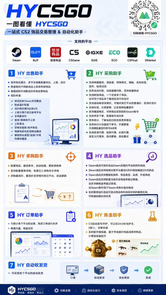 图片[2]-（20014期）AI全自动游戏扫货和打金币，日入几百，收益长期稳定，上班族副业福音！_生财有道创业项目网-生财有道