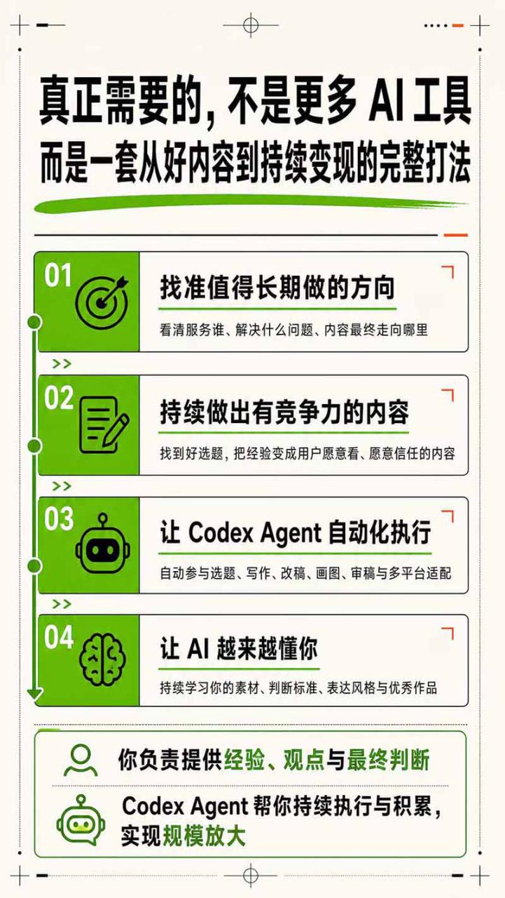 图片[5]-（19812期）AI一人公司｜30天实战训练营；Codex Agent自动参与创作全流程，内容流量变现完整实战教学_生财有道创业项目网-生财有道