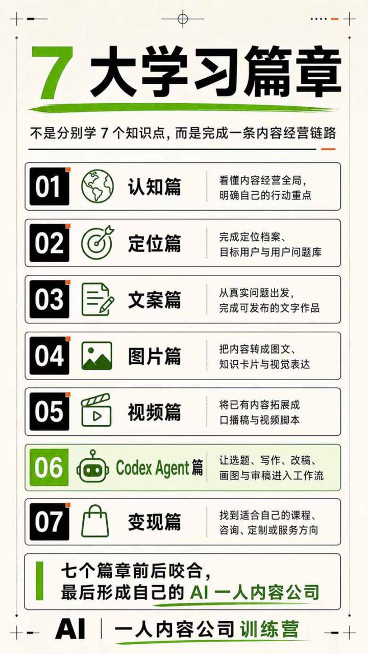 图片[6]-（19812期）AI一人公司｜30天实战训练营；Codex Agent自动参与创作全流程，内容流量变现完整实战教学_生财有道创业项目网-生财有道