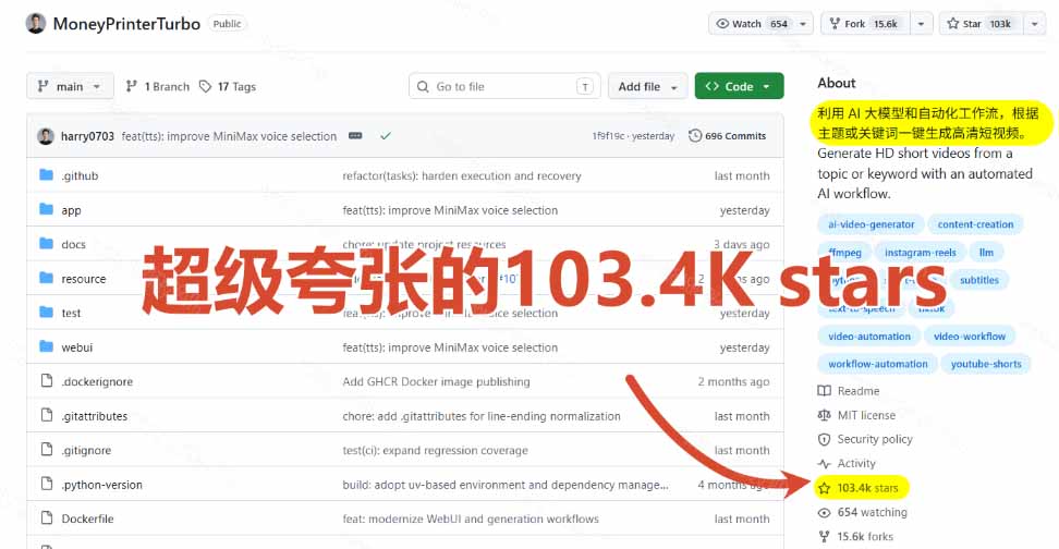 图片[3]-（19896期）Github上 103.4k stars 项目！AI自动生成短视频工具，输入主题即可生成文案配音字幕 MoneyPrinterTurbo_生财有道创业项目网-生财有道