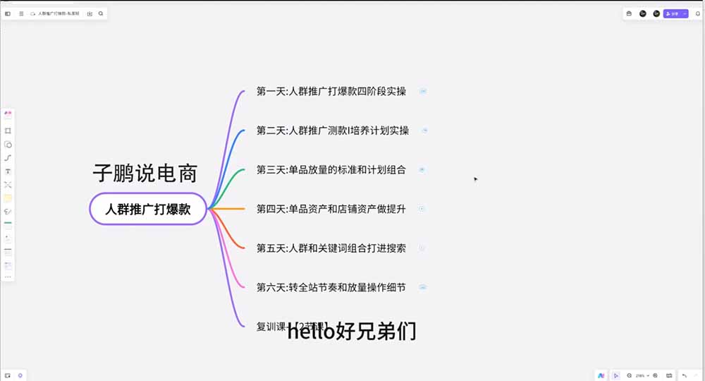 图片[5]-（19726期）淘宝高阶运营私家课（更新26年4月18）：选品、爆款、全店动销，三模块构建盈利闭环，月入破5万_生财有道创业项目网-生财有道