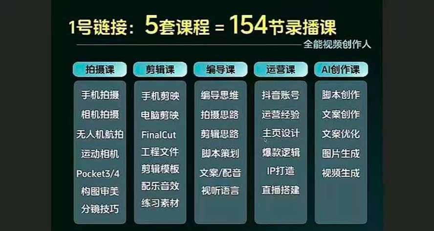 图片[3]-（20031期）全能视频创作人155节实战课-更新26年8月：手机相机拍摄+剪映剪辑+AI创作+自媒体运营，让你的视频拥有灵活，轻松10w_生财有道创业项目网-生财有道