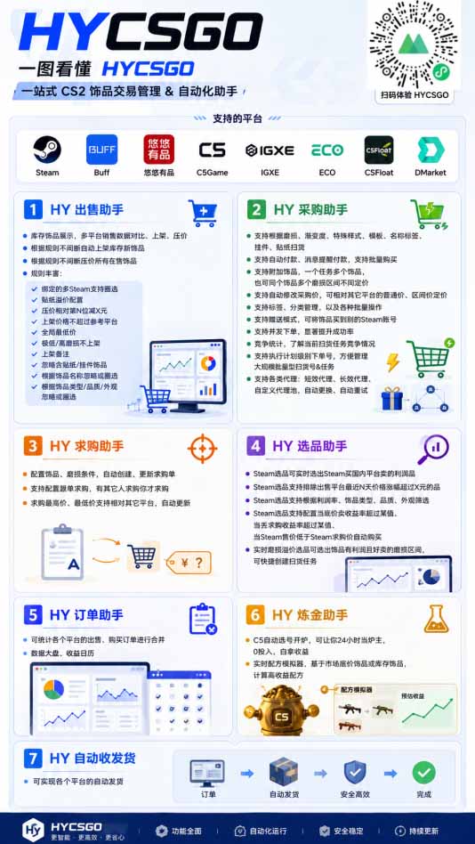 图片[2]-（20047期）三款全自动搬砖独家首发，日入千元，长期稳定的副业项目！_生财有道创业项目网-生财有道