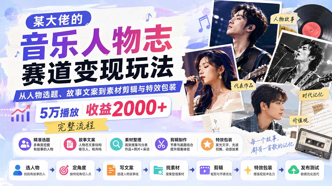 （20121期）某大佬的音乐人物志赛道变现玩法：从人物选题、故事文案到素材剪辑与特效包装，5万播放收益2000+完整流程_生财有道创业项目网-生财有道