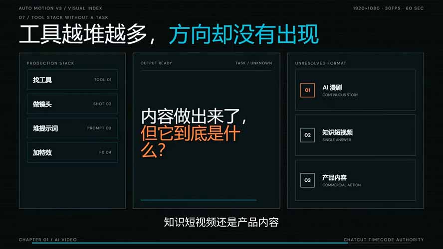 (19717期)AI短剧实战课:高效工作流×AI审美×爆款拆解×文案角色场景分镜×LibTV进阶×站位控制×从脚本到成片交付全流程_生财有道创业项目网-生财有道