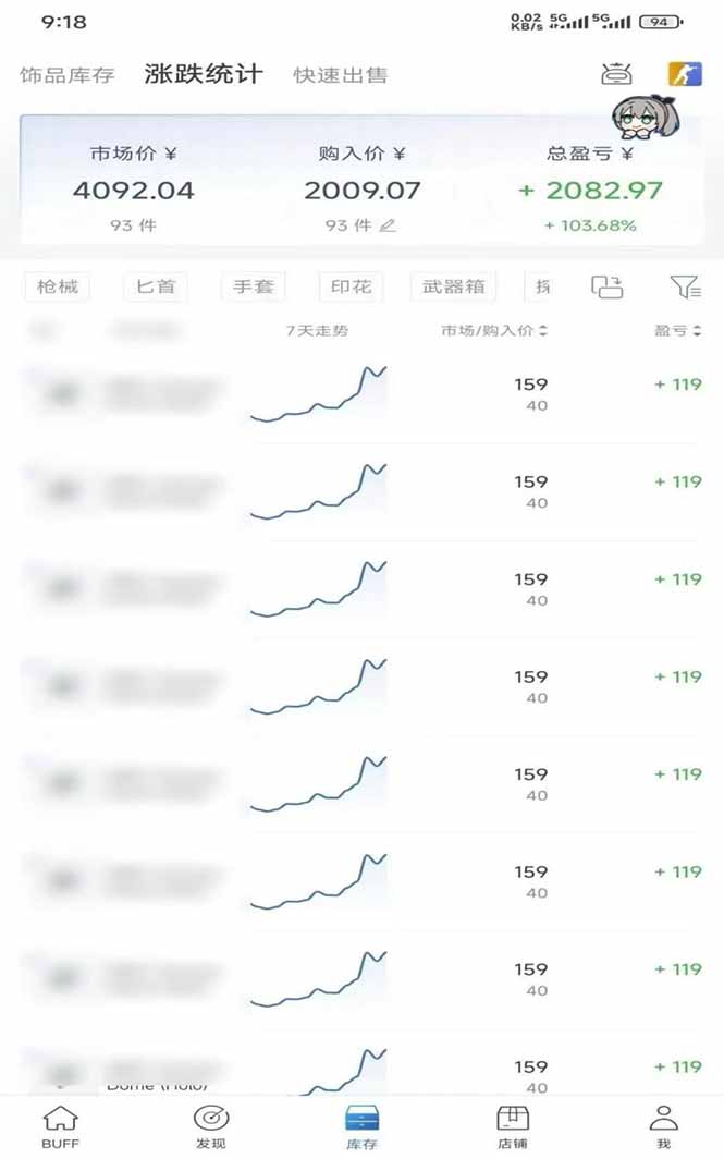 图片[3]-（19918期）steam搬砖，倒卖cs2饰品，达到月化20%+的收益，真正的靠谱可落地长期项目_生财有道创业项目网-生财有道