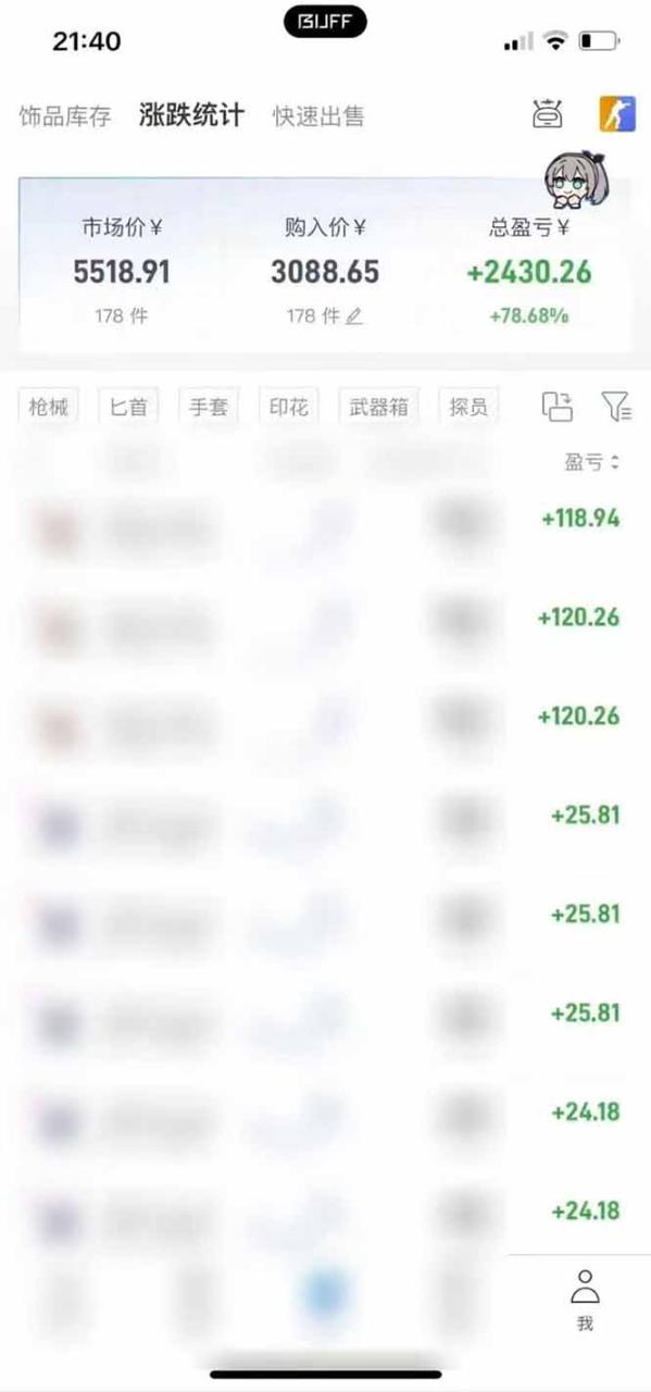 图片[2]-（19918期）steam搬砖，倒卖cs2饰品，达到月化20%+的收益，真正的靠谱可落地长期项目_生财有道创业项目网-生财有道