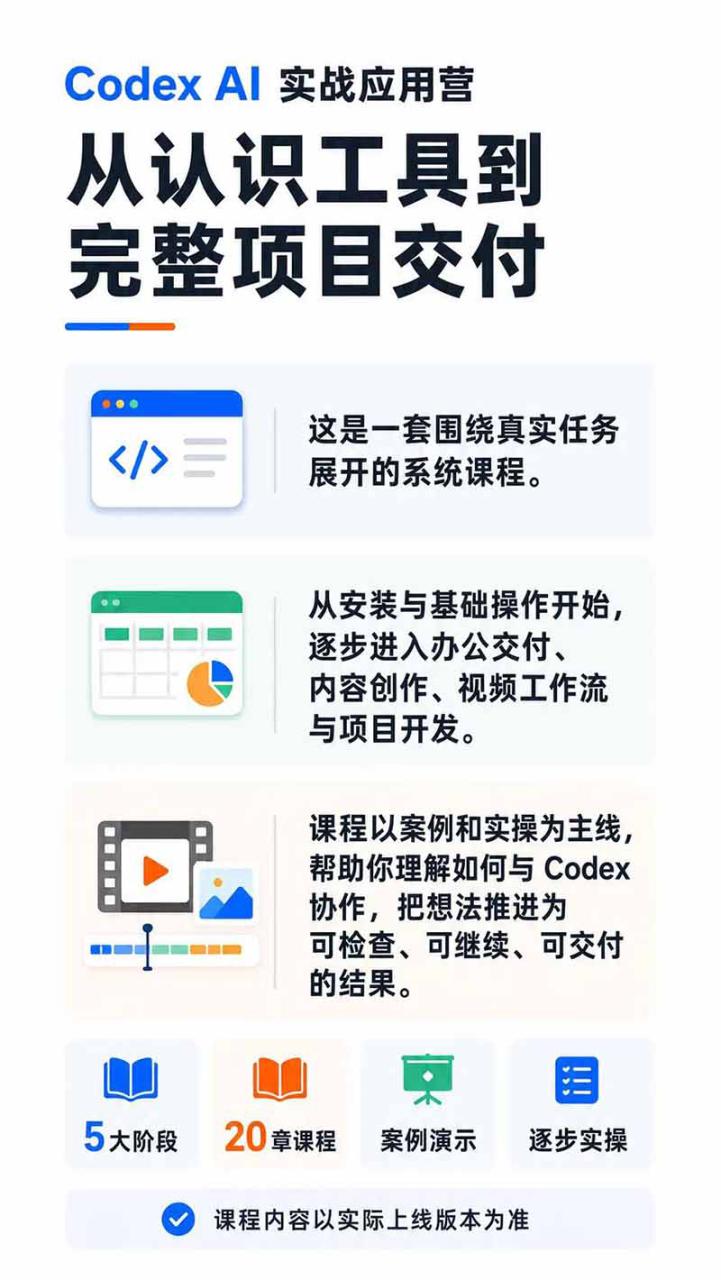 图片[3]-（19854期）Codex AI实战应用营从工具到项目交付；五大阶段二十章内容案例实操为主线，系统掌握Codex全栈实战能力_生财有道创业项目网-生财有道