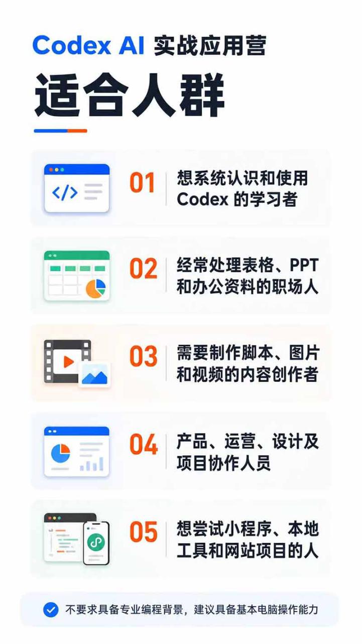 图片[4]-（19854期）Codex AI实战应用营从工具到项目交付；五大阶段二十章内容案例实操为主线，系统掌握Codex全栈实战能力_生财有道创业项目网-生财有道
