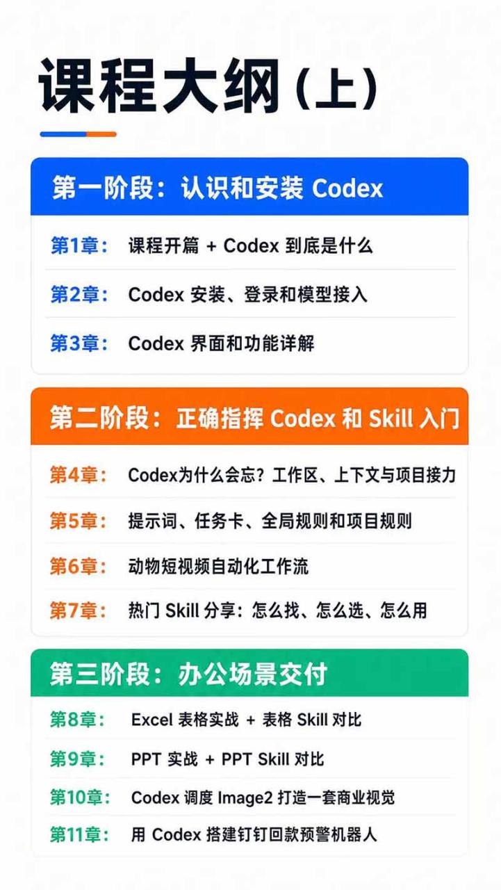 图片[5]-（19854期）Codex AI实战应用营从工具到项目交付；五大阶段二十章内容案例实操为主线，系统掌握Codex全栈实战能力_生财有道创业项目网-生财有道