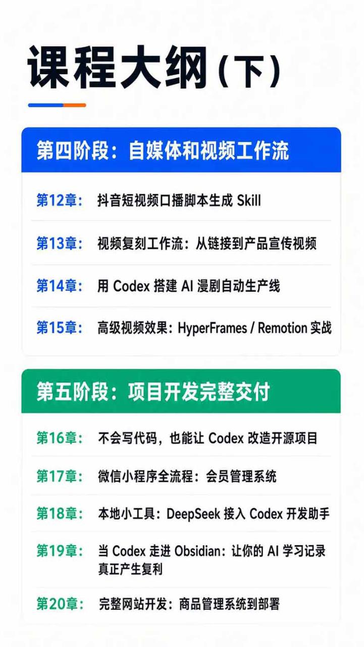 图片[6]-（19854期）Codex AI实战应用营从工具到项目交付；五大阶段二十章内容案例实操为主线，系统掌握Codex全栈实战能力_生财有道创业项目网-生财有道