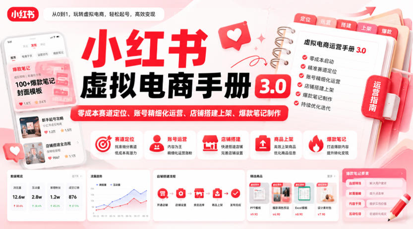 小红书虚拟电商手册3.0,零成本赛道定位、账号精细化运营、店铺搭建上架、爆款笔记制作——生财有道创业项目网-生财有道