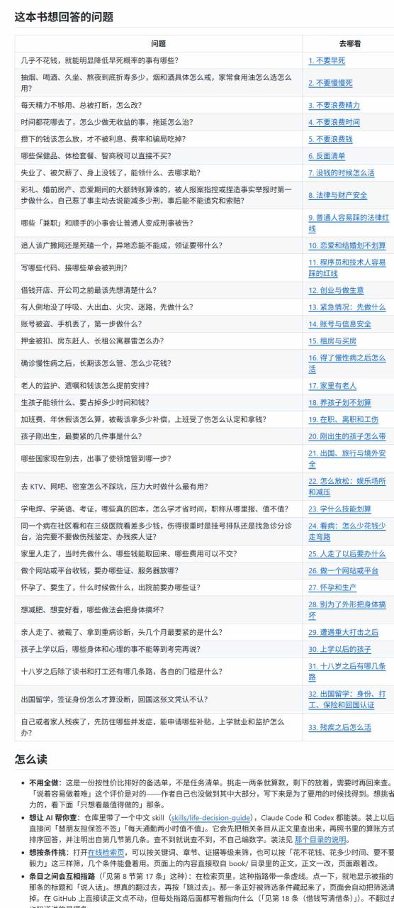 图片[4]-（20726期）狠狠收藏这个 2 万 Star 的 GitHub 项目，堪称高性价比人生指南。_生财有道创业项目网-生财有道