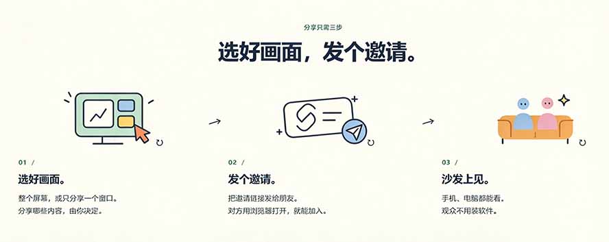 图片[5]-（20656期）B站UP主耗费100Wtoken制作！免费开源的屏幕共享工具，支持最多20人一起共享使用等Piik_生财有道创业项目网-生财有道