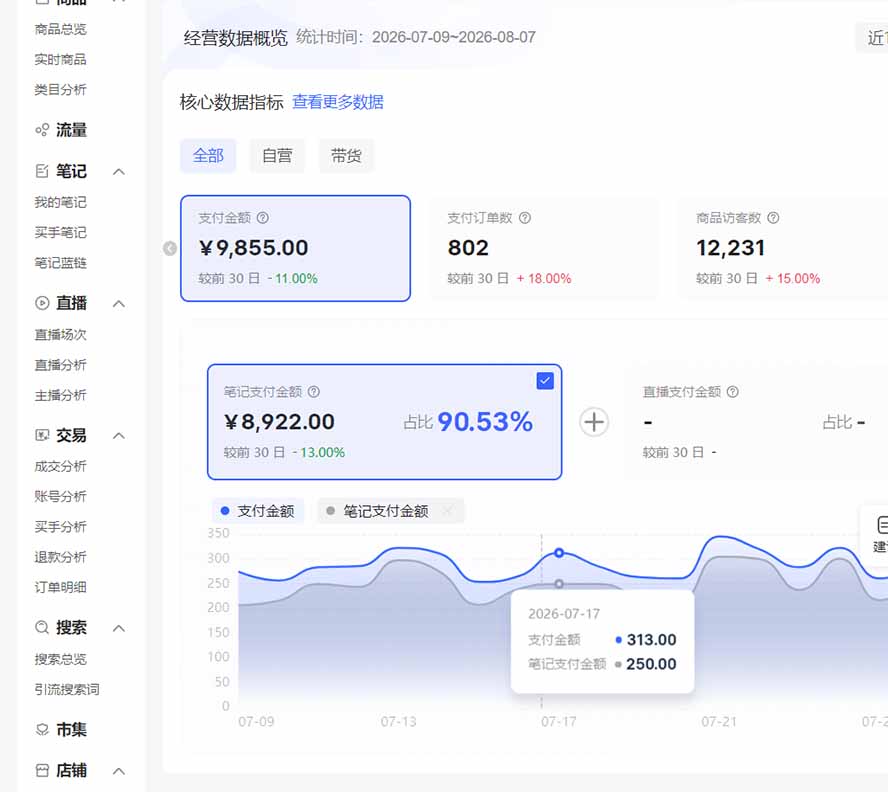 图片[3]-（20310期）2026小红书电商矩阵6.0：单店4带1+AI矩阵发笔记+测怼双模式+1688自动发货完整教学_生财有道创业项目网-生财有道
