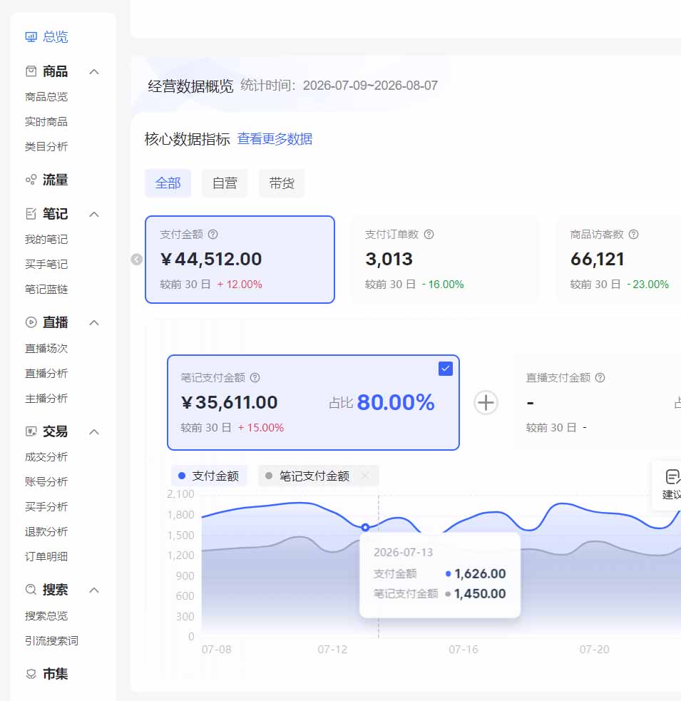 图片[4]-（20310期）2026小红书电商矩阵6.0：单店4带1+AI矩阵发笔记+测怼双模式+1688自动发货完整教学_生财有道创业项目网-生财有道