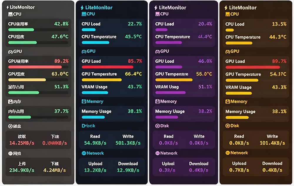 图片[4]-（20245期）Github超过3.3K Stars！电脑桌面硬件监控工具，界面好看又好用，实时CPU/GPU/网速实时显示 LiteMonitor_生财有道创业项目网-生财有道