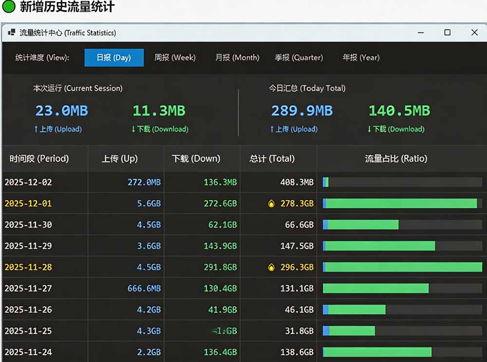 图片[7]-（20245期）Github超过3.3K Stars！电脑桌面硬件监控工具，界面好看又好用，实时CPU/GPU/网速实时显示 LiteMonitor_生财有道创业项目网-生财有道