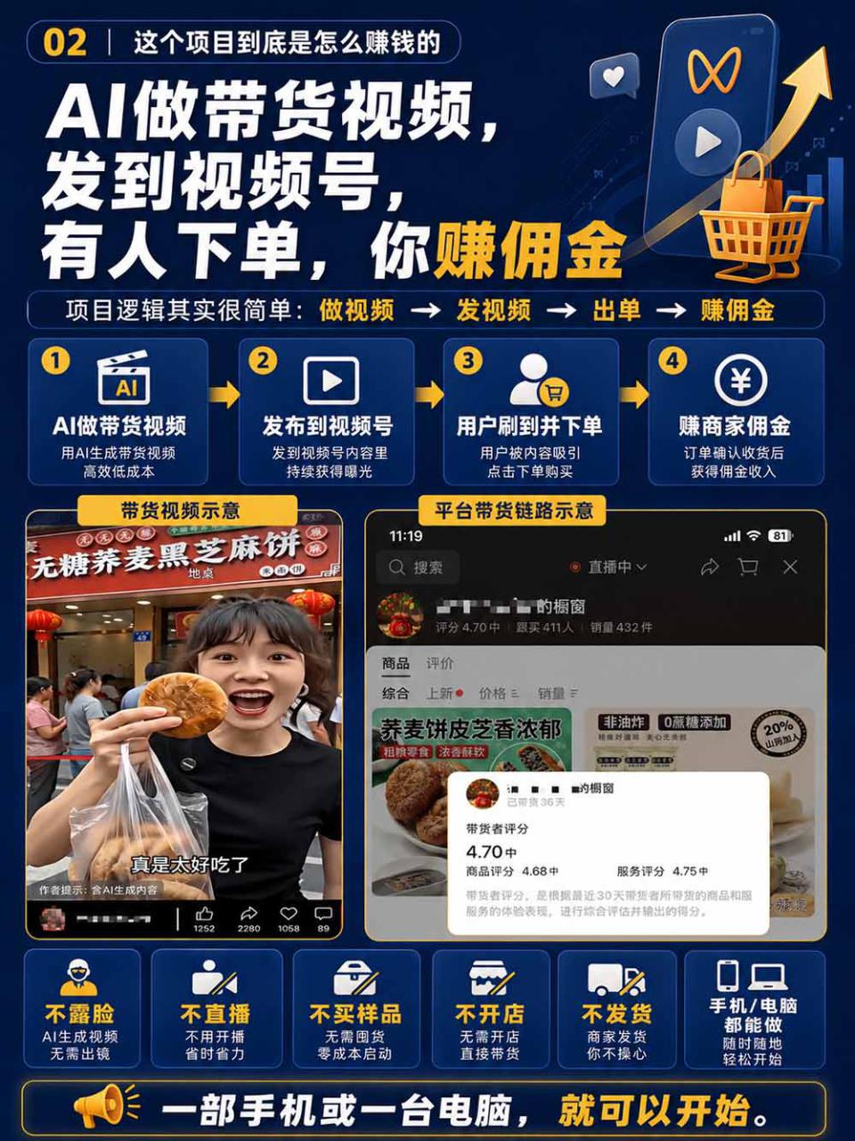 图片[5]-（20537期）2026视频号AI爆品带货训练营-9月开课｜不露脸不直播，AI做视频发视频号，有人下单，你赚佣金，轻松单日佣金1000+_生财有道创业项目网-生财有道