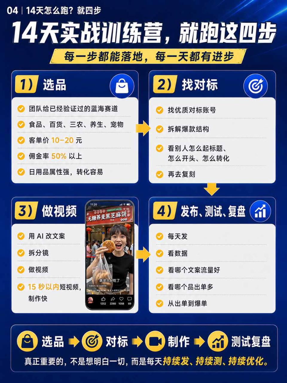 图片[7]-（20537期）2026视频号AI爆品带货训练营-9月开课｜不露脸不直播，AI做视频发视频号，有人下单，你赚佣金，轻松单日佣金1000+_生财有道创业项目网-生财有道