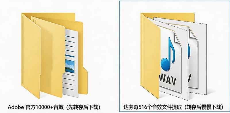 图片[5]-（20294期）请称爆硬盘！Adobe 和 达芬奇 官方提供的高品质免版税音效库， 10000+ 免费商用音效合集，已离线打包_生财有道创业项目网-生财有道
