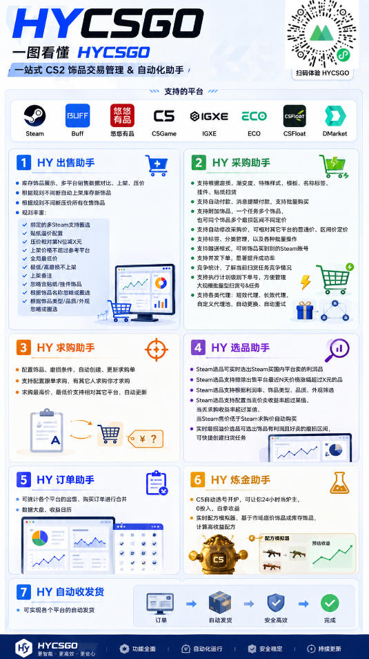 AI全自动游戏打金+皮肤扫货规模化玩法，全程无需人工值守，稳定日入10张【揭秘】——生财有道创业项目网-生财有道