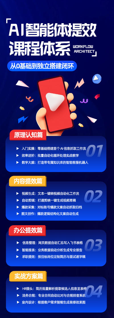 图片[2]-AI智能体提效课，从0基础到独立搭建闭环，零基础、零代码、全落地的AI自动化实战系统课程——生财有道创业项目网-生财有道