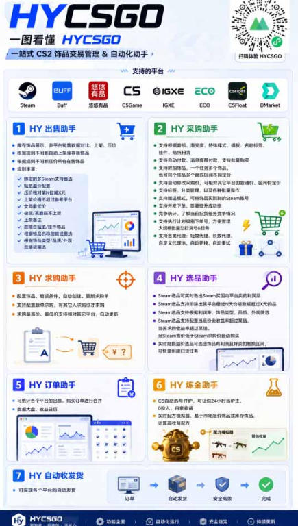 图片[2]-首发游戏賺钱项目，日入1k+，海外爆火皮肤捡漏和打金币！【揭秘】——生财有道创业项目网-生财有道