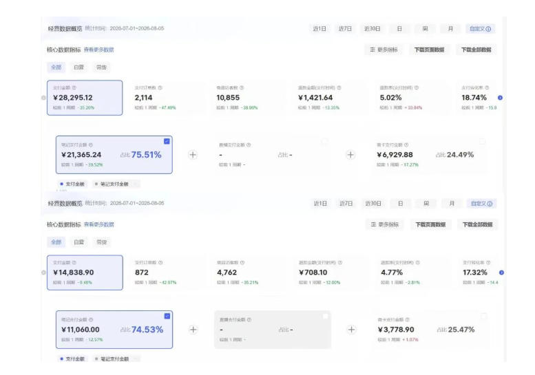 图片[2]-8月AI小红书虚拟电商Pro训练营，手把手带你从0到1跑通虚拟电商全流程，给普通人的最短商业变现路径（更新0910）——生财有道创业项目网-生财有道