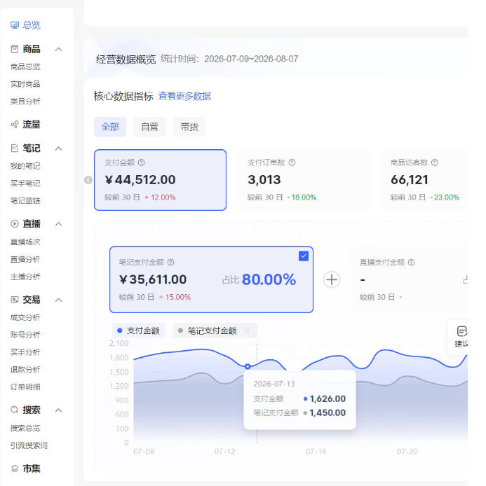 图片[2]-小红书电商矩阵6.0：单店4带1+AI矩阵发笔记+测怼双模式（可工作室放大）——生财有道创业项目网-生财有道