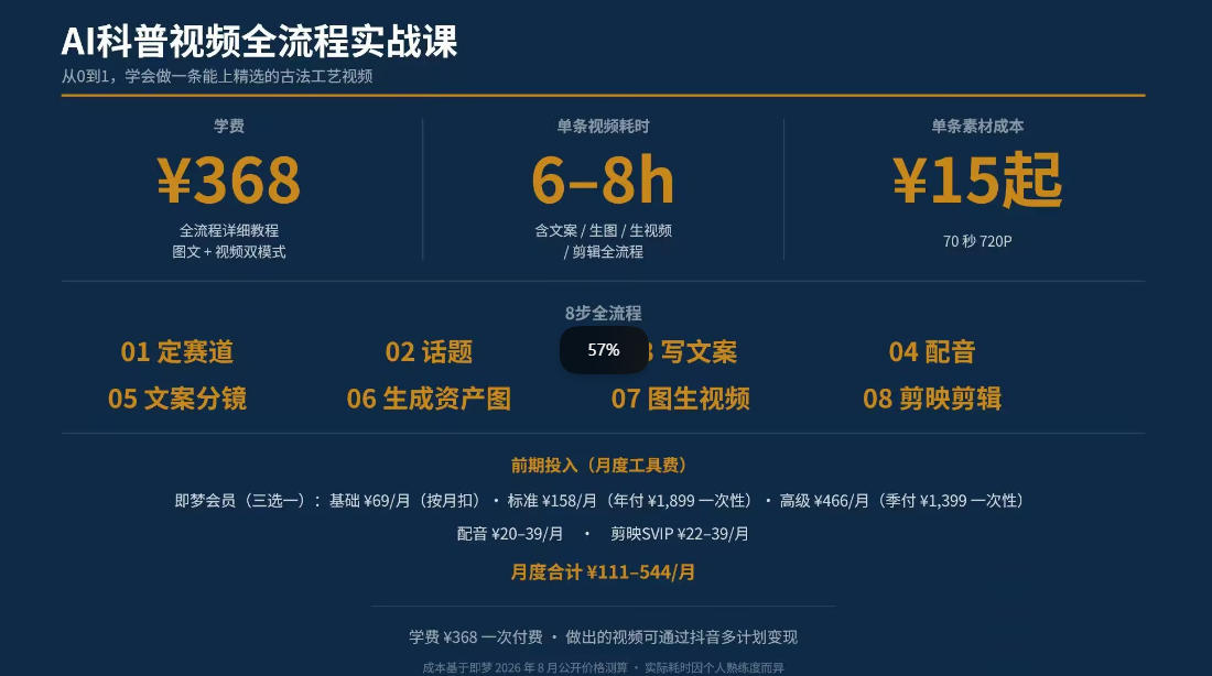 图片[3]-抖音6W粉丝博主华夏造物志的AI科普视频全流程实战课，从0到1学会做一条能上精选的古法工艺视频，解锁抖音精选收益——生财有道创业项目网-生财有道