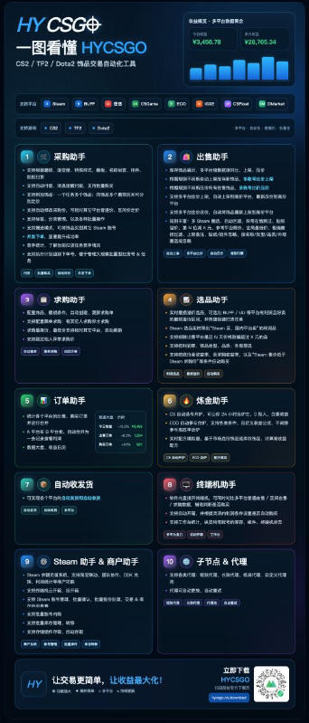 图片[4]-发游戏搬砖賺钱计划，日入1k+，稳定三年的老项目，普通人利用空闲时间就能做!【揭秘】——生财有道创业项目网-生财有道