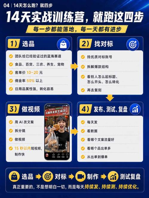 图片[4]-视频号Ai爆品带货，不露脸、不直播、不买样品、不开店、不发货，AI做视频也能带货，轻松单日佣金1k+——生财有道创业项目网-生财有道