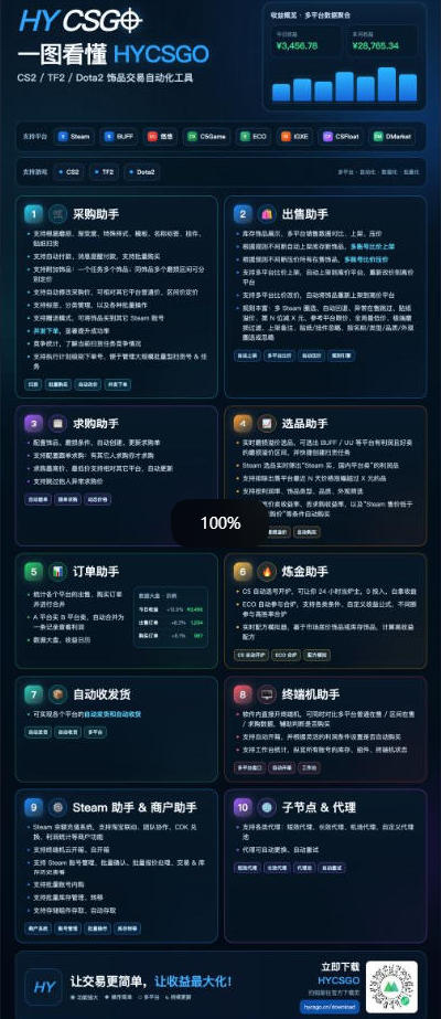 图片[4]-独家稳定运行三年游戏搬砖，轻松日入1k+，空闲时间就能做，长期稳定！【揭秘】——生财有道创业项目网-生财有道