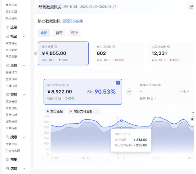 小红书电商矩阵6.0：单店4带1+AI矩阵发笔记+测怼双模式（可工作室放大）——生财有道创业项目网-生财有道